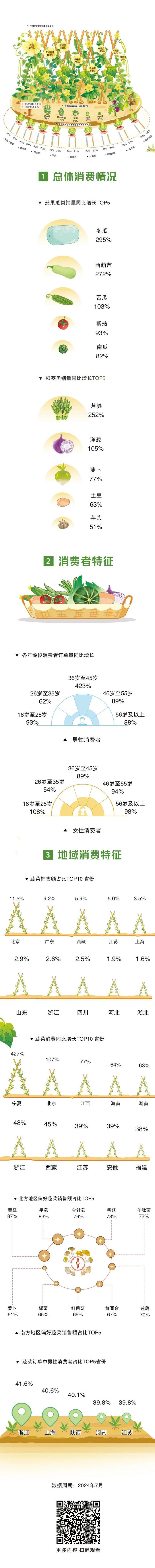 被“豆橛子”硬控的季节，网友：吃不完，根本吃不完……