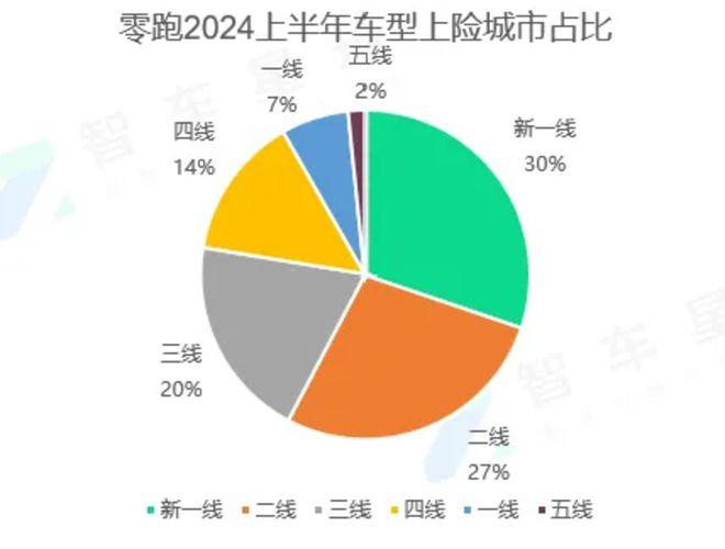 毛利二次转正，存在感不高的造车新势力，月销超2万