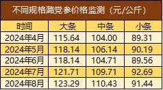 新华指数|平顺潞党参指数微幅上涨，连翘产新季来临指数有所下跌