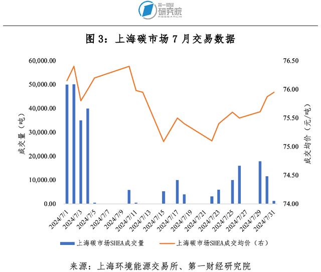 第一财经研究院碳市场月报：全国碳市场新分配方案出台，管控范围、履约年度等六方面均有调整 | 碳看