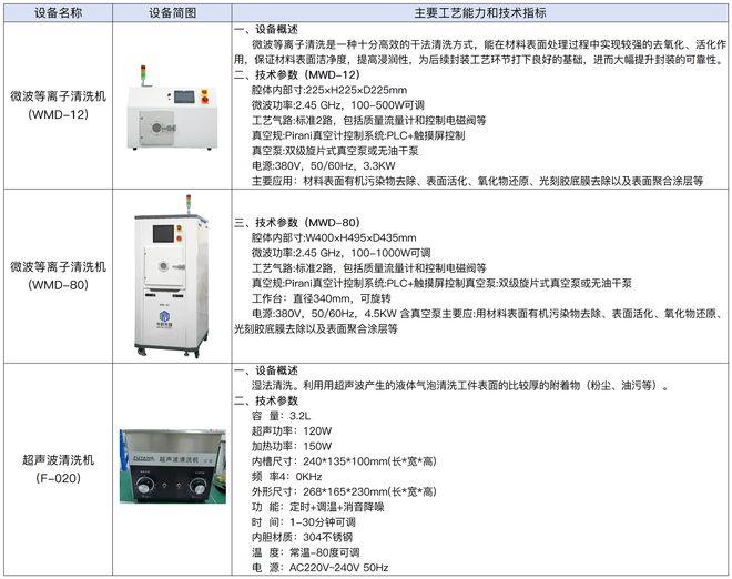 中科光智：半导体封装测试验证公共服务平台公开投入运营，上半年服务超百家企业