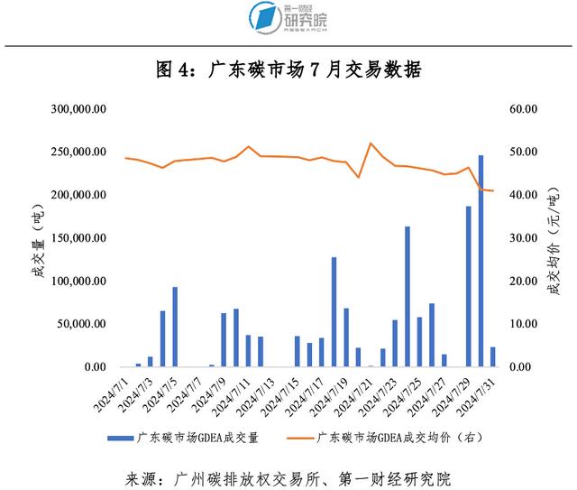 第一财经研究院碳市场月报：全国碳市场新分配方案出台，管控范围、履约年度等六方面均有调整 | 碳看