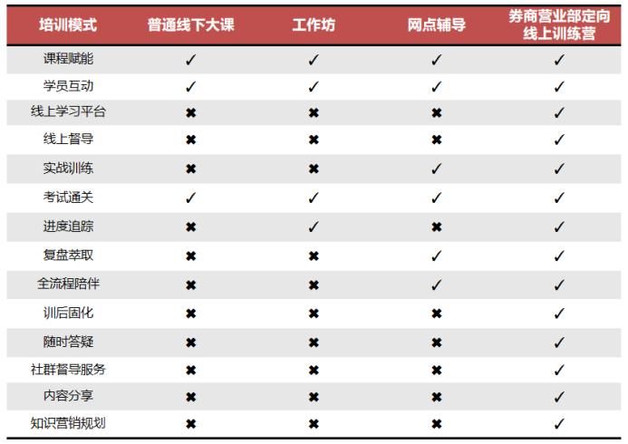 “尖刀”计划——给每一个券商营业部的破局礼物