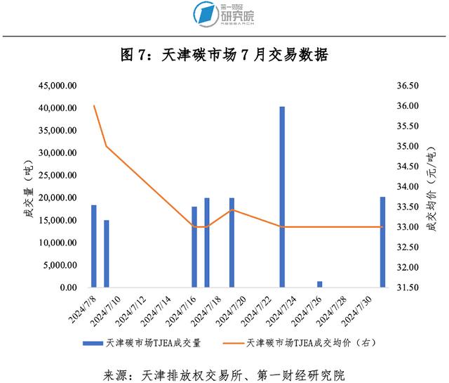 第一财经研究院碳市场月报：全国碳市场新分配方案出台，管控范围、履约年度等六方面均有调整 | 碳看