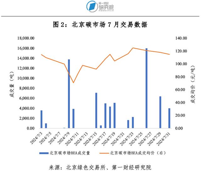 第一财经研究院碳市场月报：全国碳市场新分配方案出台，管控范围、履约年度等六方面均有调整 | 碳看