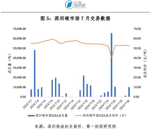 第一财经研究院碳市场月报：全国碳市场新分配方案出台，管控范围、履约年度等六方面均有调整 | 碳看