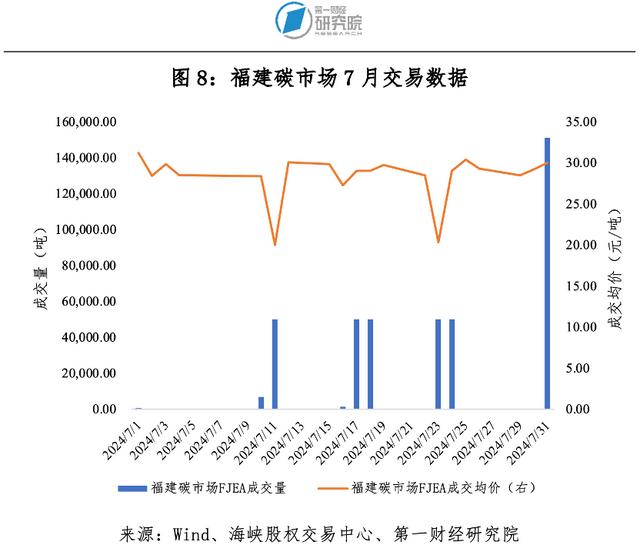 第一财经研究院碳市场月报：全国碳市场新分配方案出台，管控范围、履约年度等六方面均有调整 | 碳看