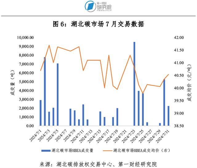 第一财经研究院碳市场月报：全国碳市场新分配方案出台，管控范围、履约年度等六方面均有调整 | 碳看