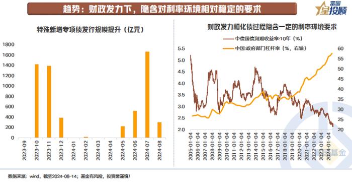 近期债市为何波动？从三个方面分析讨论