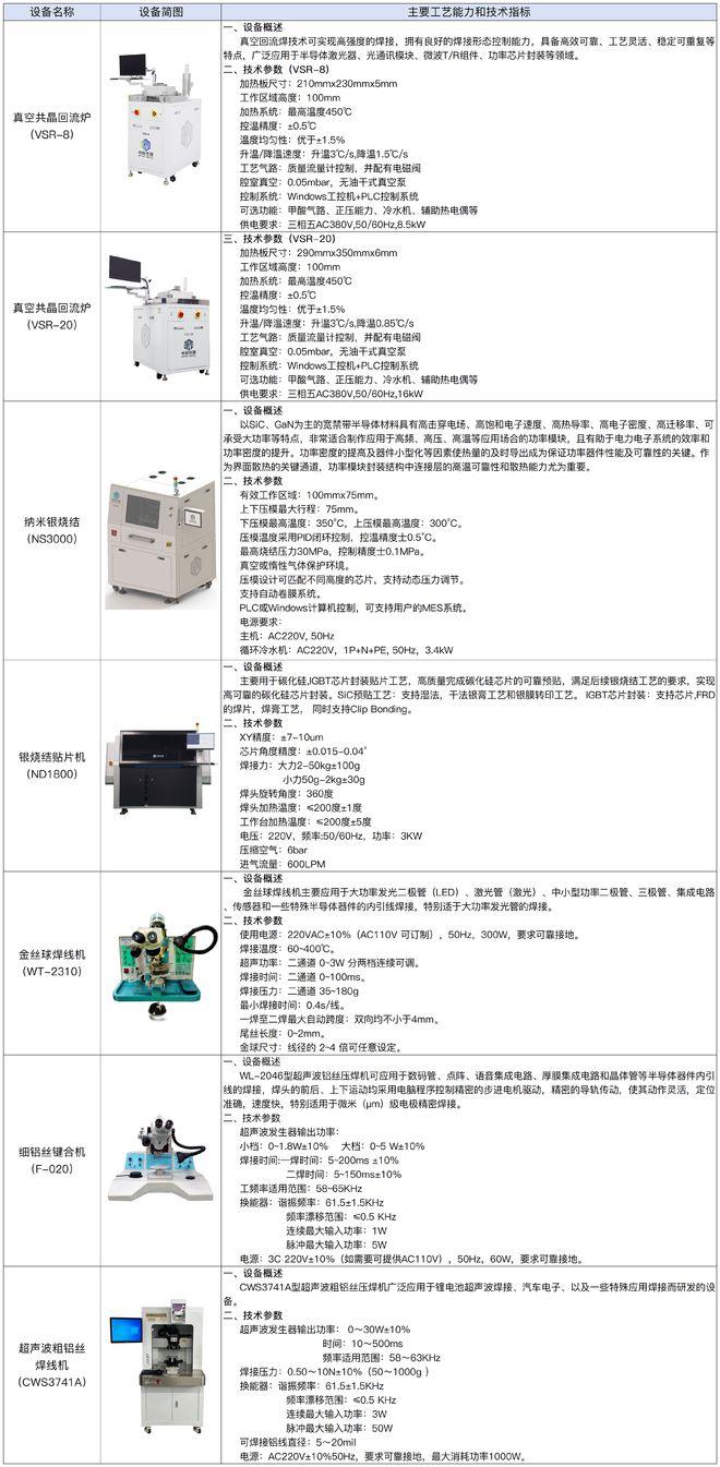 中科光智：半导体封装测试验证公共服务平台公开投入运营，上半年服务超百家企业