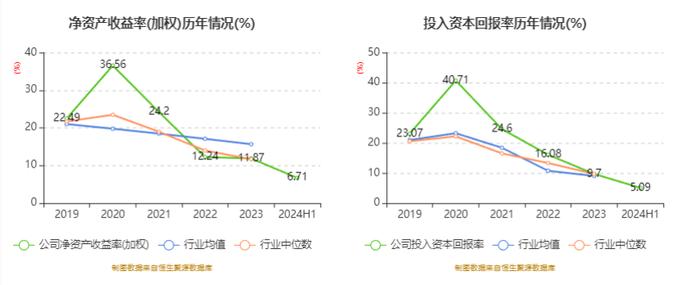 欧圣电气：2024年上半年净利润同比增长46.88% 拟10派5元