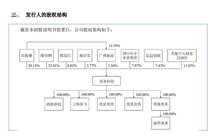 IPO申报前，被现场检查！收入确认合规性遭质疑！