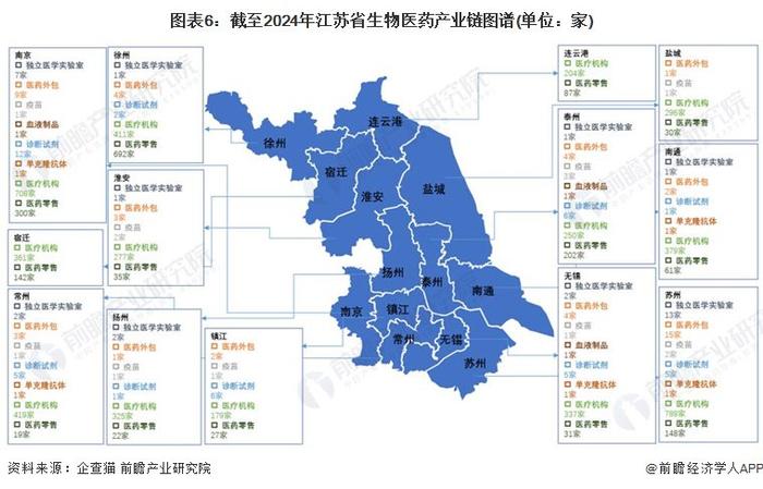 一文读懂江苏省生物医药特色产业发展现状与投资机会(附特色产业现状、空间布局、重大项目、产业迁移、投资机会分析等)