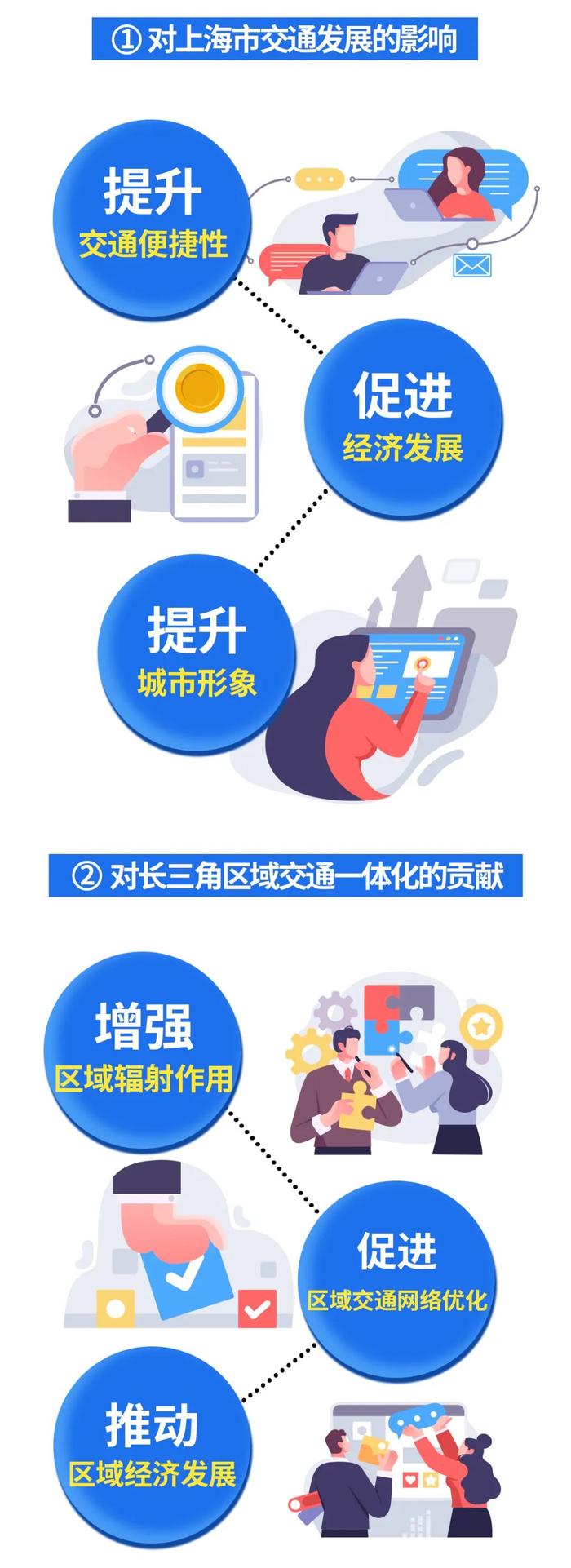 上海人终于盼到：起乘价4元，浦东⇌虹桥全程26元，年底开通！市域铁路票价方案公示→