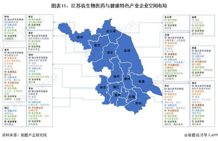 一文读懂江苏省生物医药特色产业发展现状与投资机会(附特色产业现状、空间布局、重大项目、产业迁移、投资机会分析等)