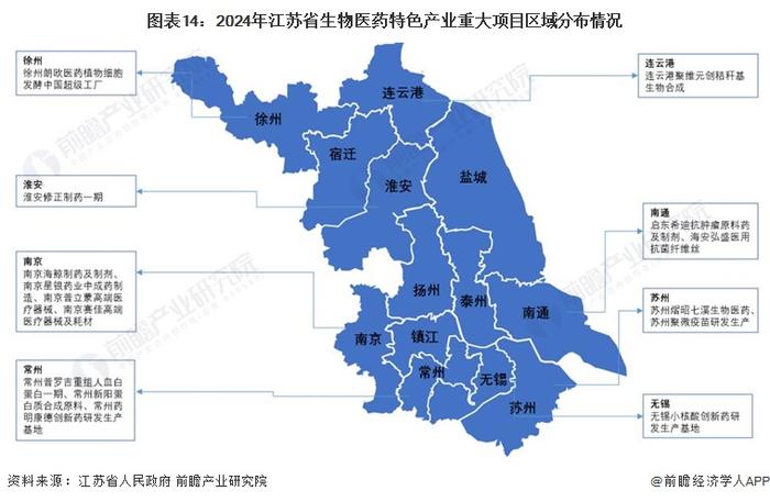 一文读懂江苏省生物医药特色产业发展现状与投资机会(附特色产业现状、空间布局、重大项目、产业迁移、投资机会分析等)