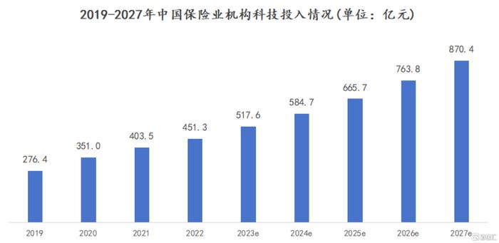 数字化浪潮下的中国再保险(1508.HK)：打造保险业的智能服务生态圈