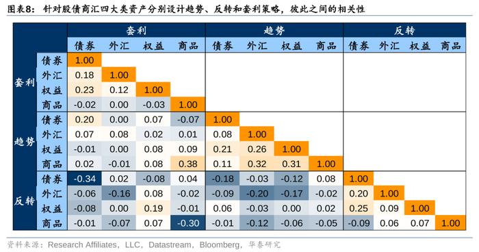 华泰 | 固收：胜率与赔率框架下的资产配置逻辑