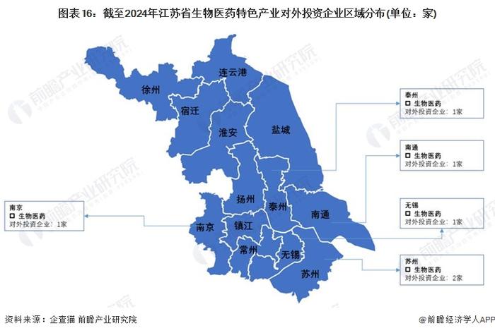 一文读懂江苏省生物医药特色产业发展现状与投资机会(附特色产业现状、空间布局、重大项目、产业迁移、投资机会分析等)