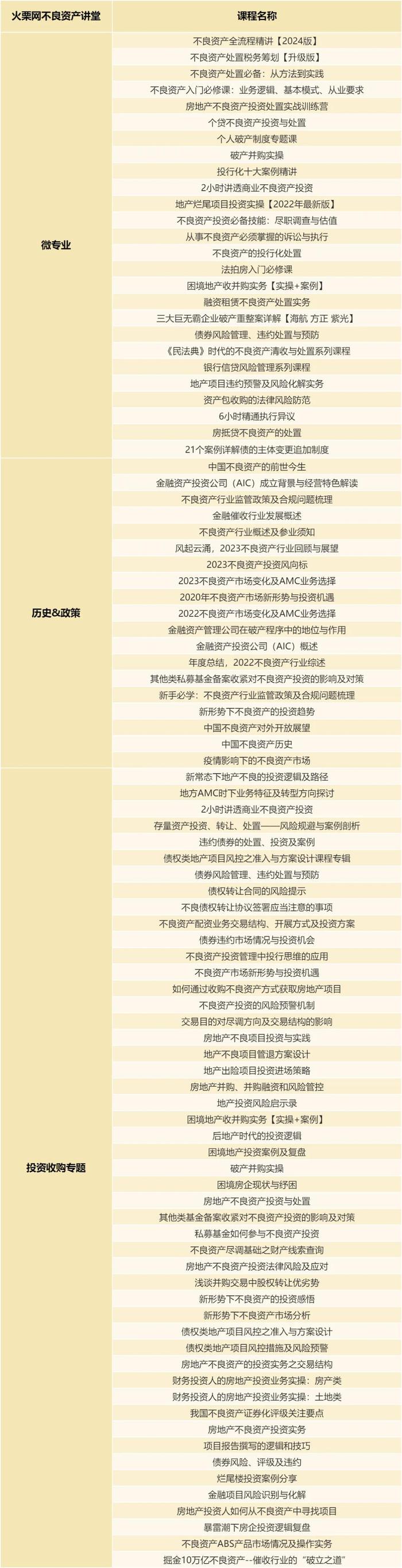 【全新上线】不良资产清收处置实战营：一套课程实现处置清收进阶