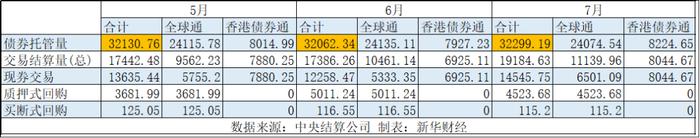 境内债券市场缘何获得外资持续看好？