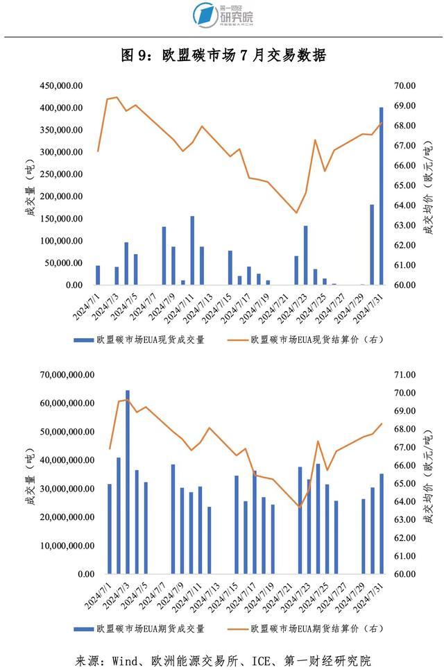 第一财经研究院碳市场月报：全国碳市场新分配方案出台，管控范围、履约年度等六方面均有调整 | 碳看