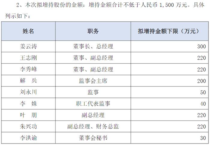 三费开支骤增，长春高新上半年净利润罕见同比下滑