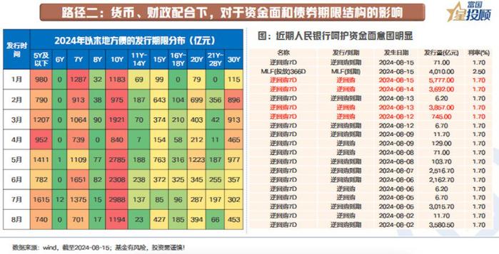 近期债市为何波动？从三个方面分析讨论