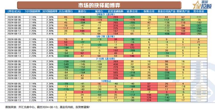 近期债市为何波动？从三个方面分析讨论