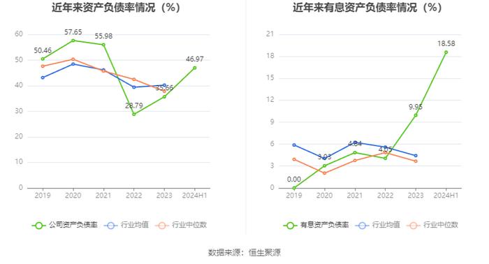 欧圣电气：2024年上半年净利润同比增长46.88% 拟10派5元