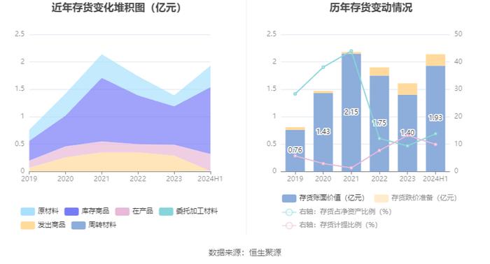 欧圣电气：2024年上半年净利润同比增长46.88% 拟10派5元