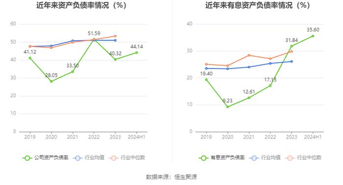 通达股份：2024年上半年净利润同比下降59.38% 拟10派1元