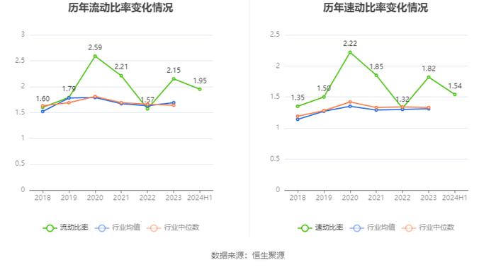 通达股份：2024年上半年净利润同比下降59.38% 拟10派1元