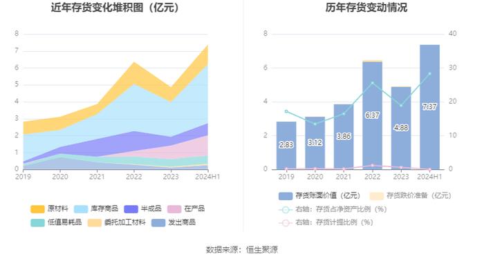 通达股份：2024年上半年净利润同比下降59.38% 拟10派1元