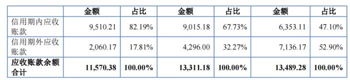 净利润含“水分”，能之光IPO股权代持之迷