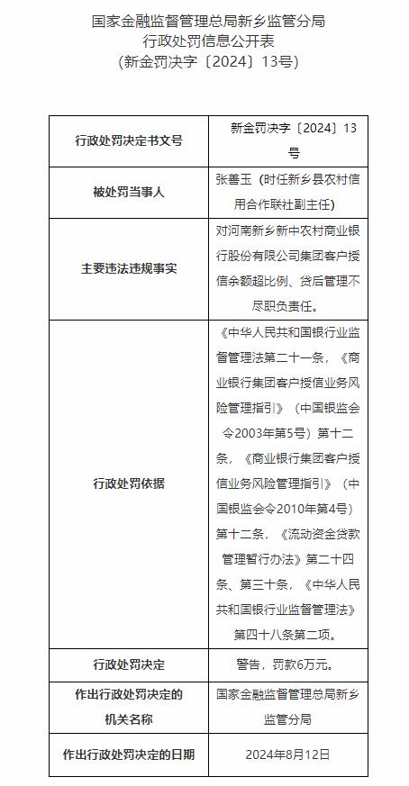 河南新乡新中农村商业银行被罚：集团客户授信余额超比例 贷后管理不尽职