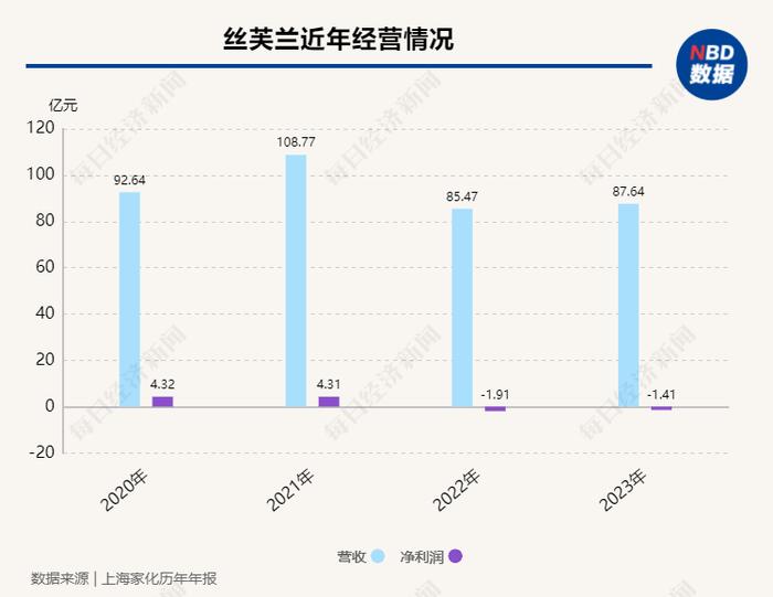 丝芙兰“优化”人员？员工：曾默许冲销量的“潜规则”现在成了“违纪”