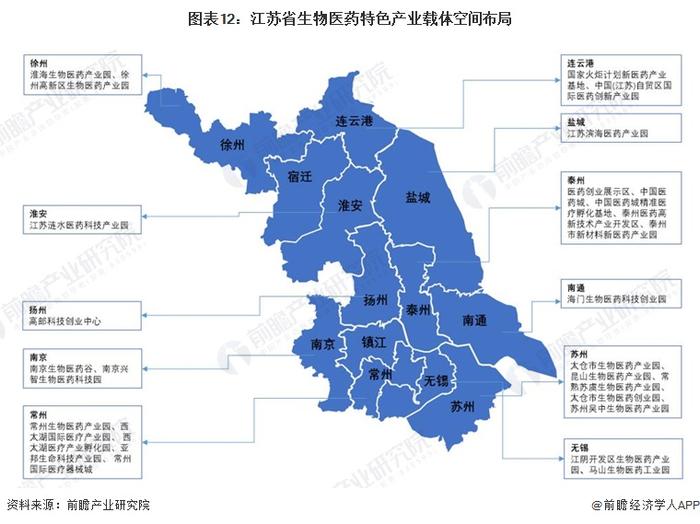 一文读懂江苏省生物医药特色产业发展现状与投资机会(附特色产业现状、空间布局、重大项目、产业迁移、投资机会分析等)