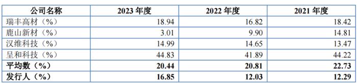 净利润含“水分”，能之光IPO股权代持之迷