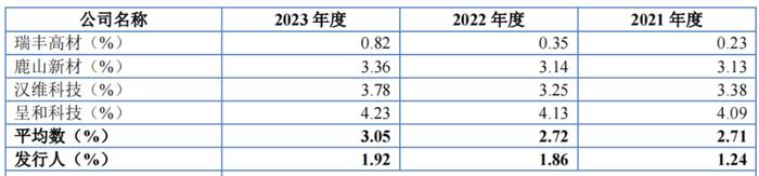 净利润含“水分”，能之光IPO股权代持之迷