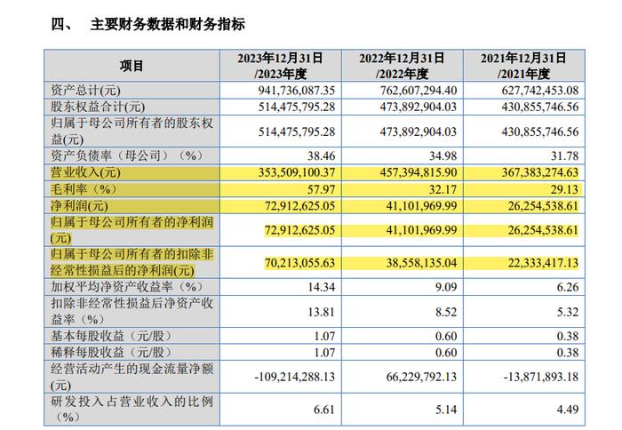 IPO申报前，被现场检查！收入确认合规性遭质疑！