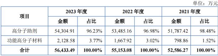 净利润含“水分”，能之光IPO股权代持之迷