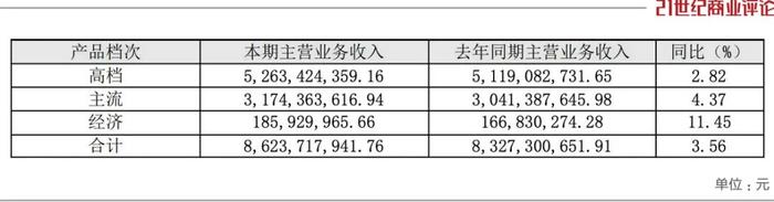 280亿重庆啤酒，净赚9个亿