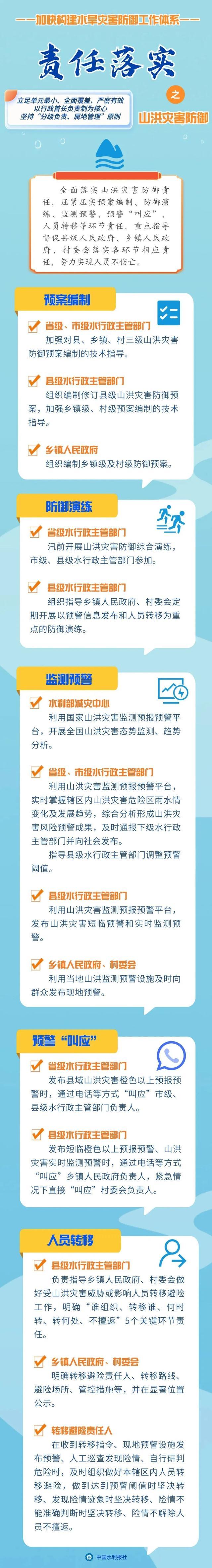 山洪灾害防御责任如何落实？