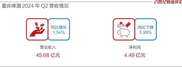 280亿重庆啤酒，净赚9个亿