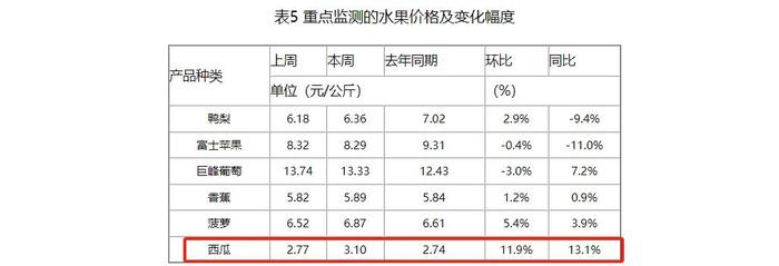 突然涨价！很多江西人爱吃，还要继续涨......