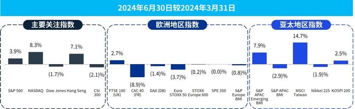 毕马威2024年第二季度行业市场倍数分析报告