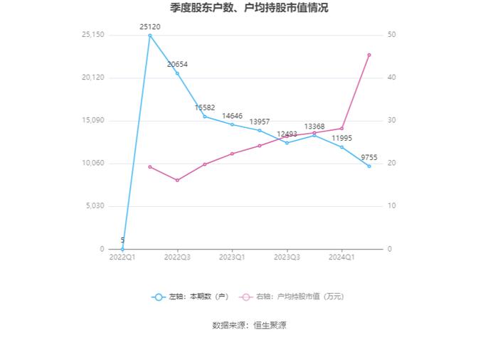 欧圣电气：2024年上半年净利润同比增长46.88% 拟10派5元