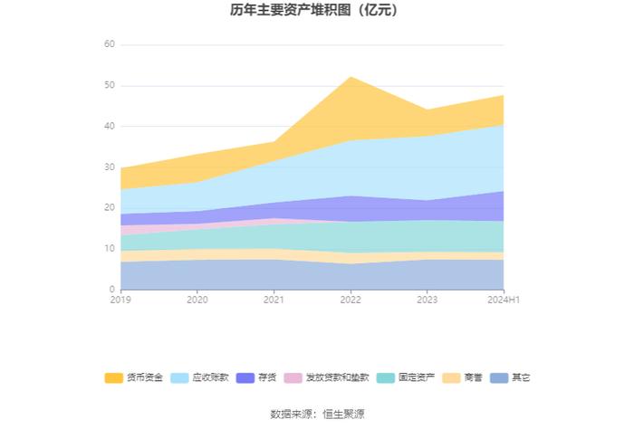 通达股份：2024年上半年净利润同比下降59.38% 拟10派1元