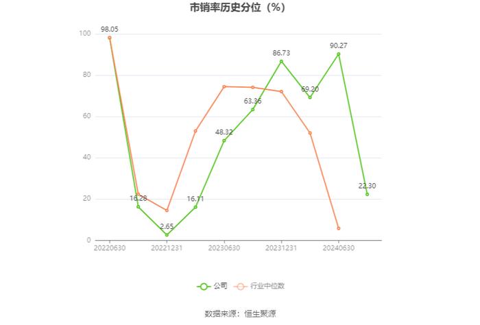 欧圣电气：2024年上半年净利润同比增长46.88% 拟10派5元